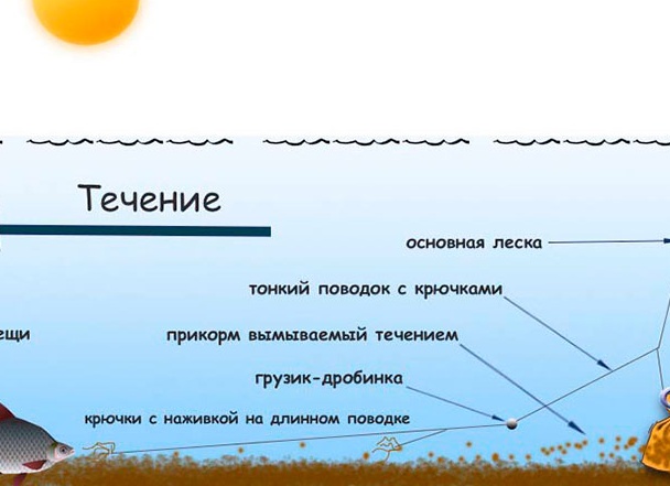 Рыбалка на Кольцо.